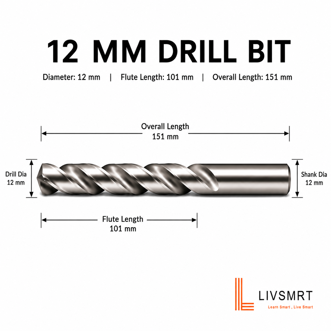 Drill Bit 12 mm ,HSS Straight Shank Jobber Drill Bit 12mm