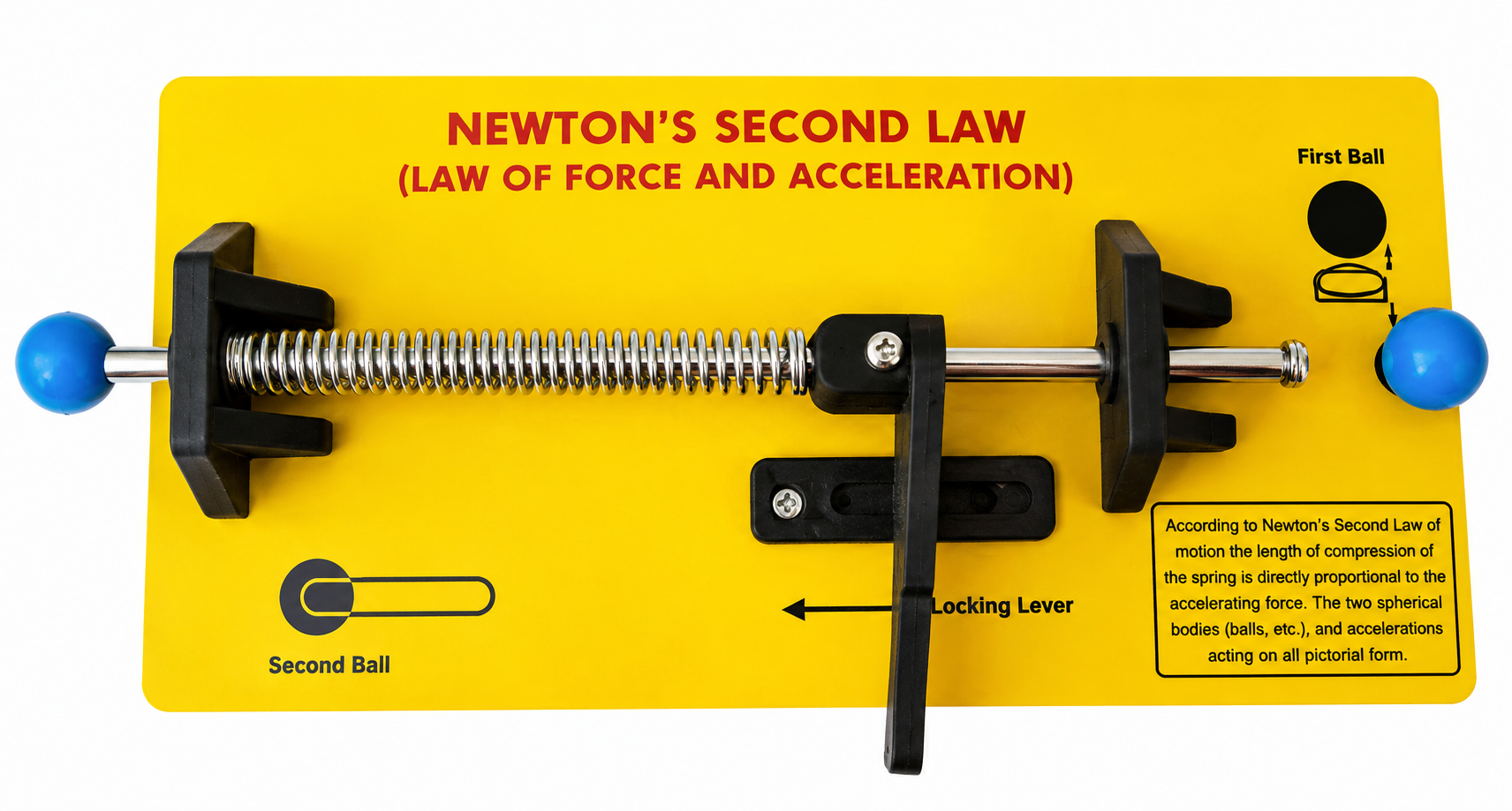 NEWTON’S SECOND